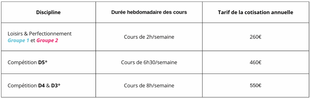 tarifs aca v2